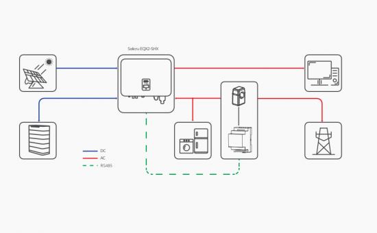Esquema SQX2-SHX.png